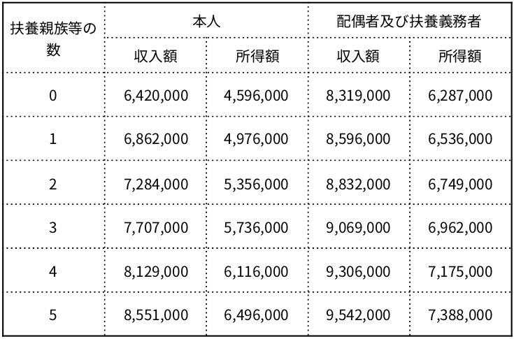 母子家庭 シングルマザー が利用できる手当 支援制度のまとめ Wacca