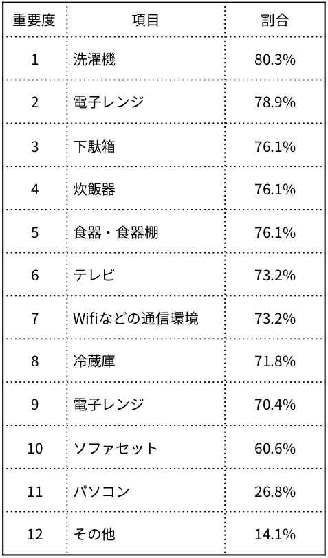 母子家庭 シングルマザー 向けのシェアハウスの特徴と物件の紹介 Wacca